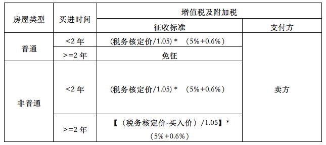 最新交税标准详解解析