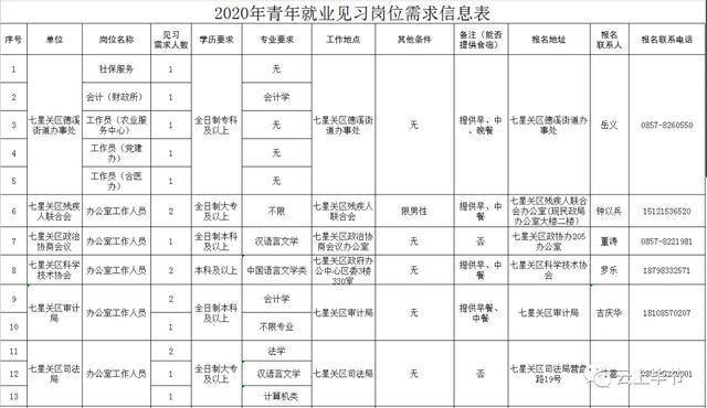 七星关区人事任免动态更新