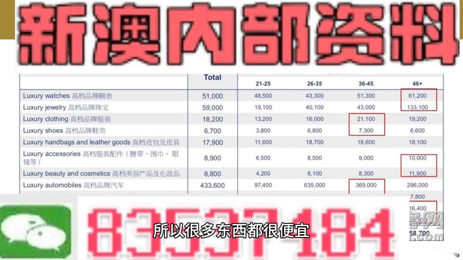 2024新澳免费资料大全精准版,安全性方案设计_进阶款38.354