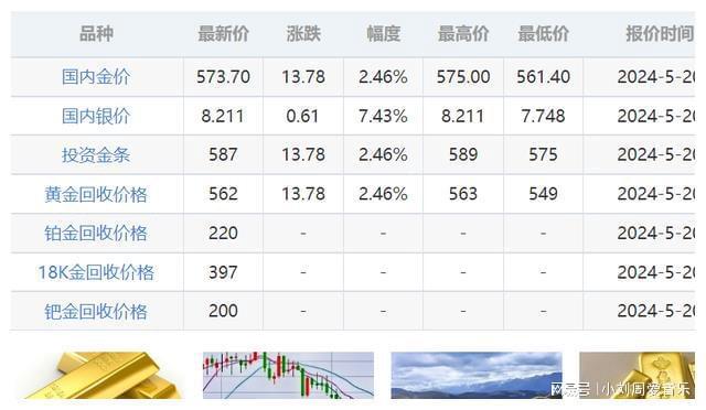 中国纸黄金价格走势分析，最新价格及市场影响因素探讨