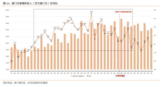 澳门彩,实地数据评估方案_DP41.453