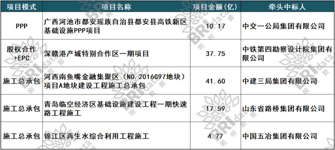 中化三建最新中标项目，迈向成功的关键里程碑事件！