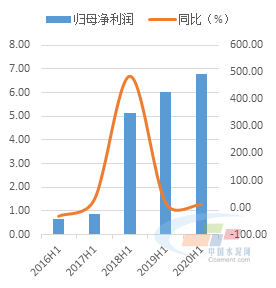 最新商混价格动态解析报告