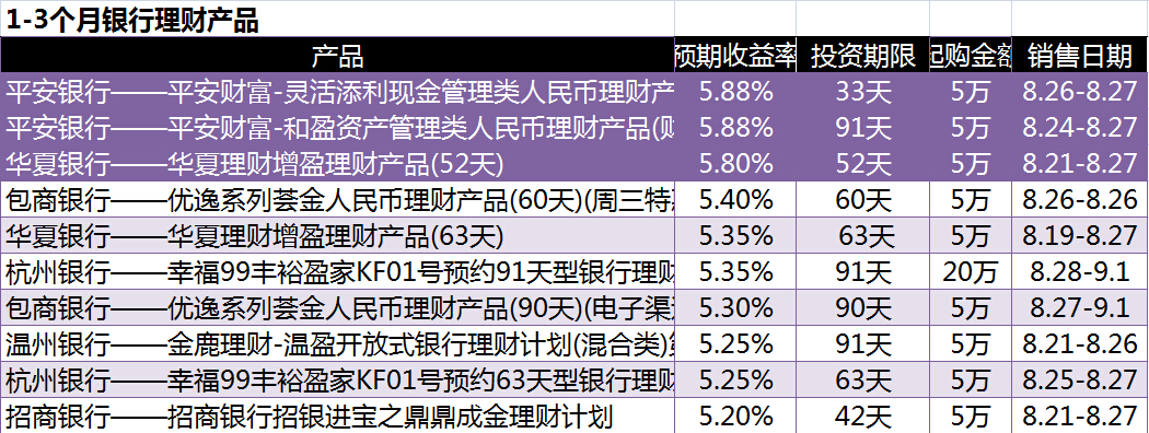 教育咨询 第38页