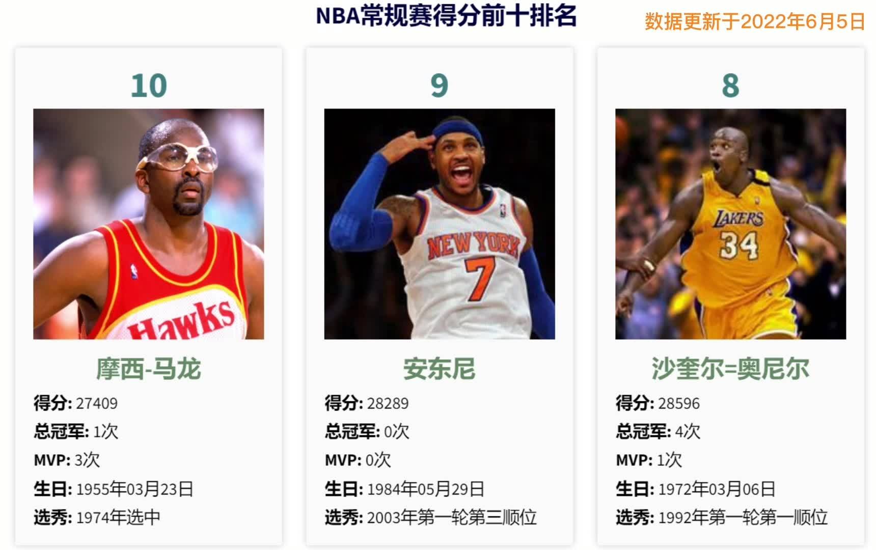 最新NBA得分榜群雄逐鹿，谁将独占鳌头？