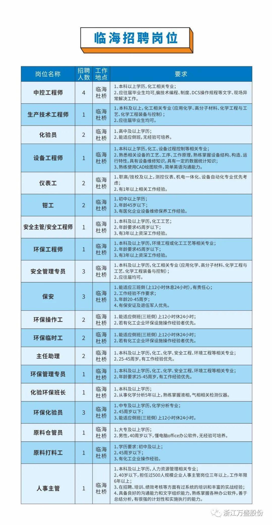 天台最新招聘信息全面解析