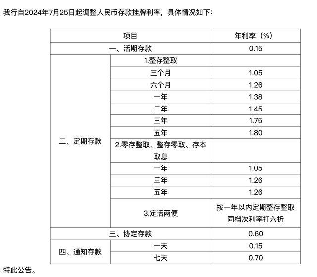 邮储最新存款利率调整及其影响分析