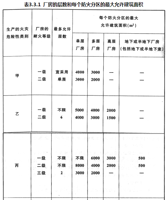 最新消防规范标准，构建安全社会的核心基石