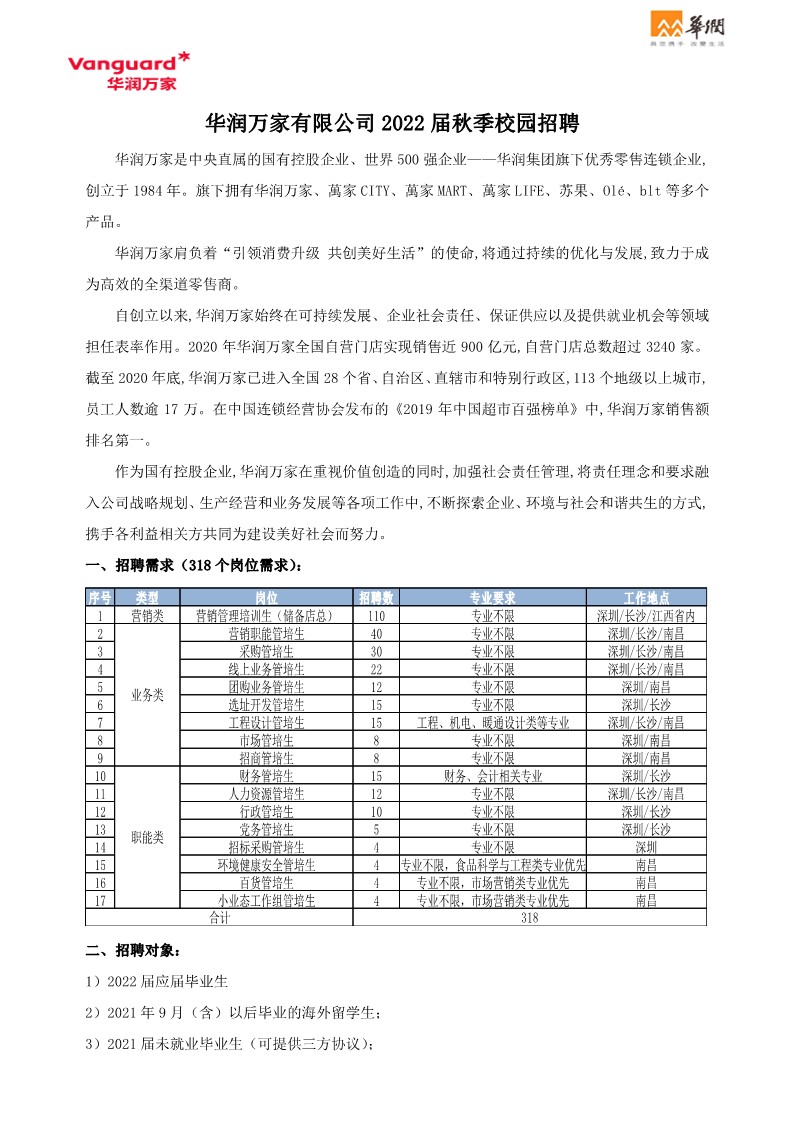 华润万家招聘最新动态与职业发展机会深度探讨