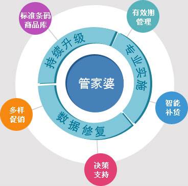 7777788888管家婆网凤凰，科学解答解释落实_3j00.84.90