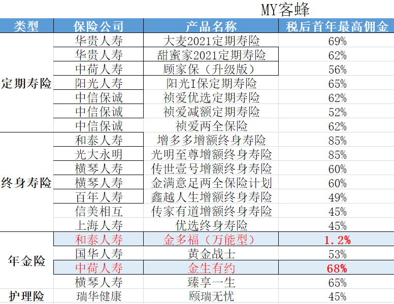 最新产品佣金，重塑电商激励机制，共创生态繁荣