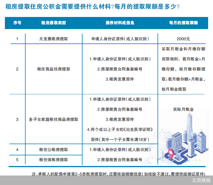 最新公积金提取政策解析及其影响概览