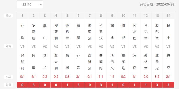 最新足彩结果及其影响力分析