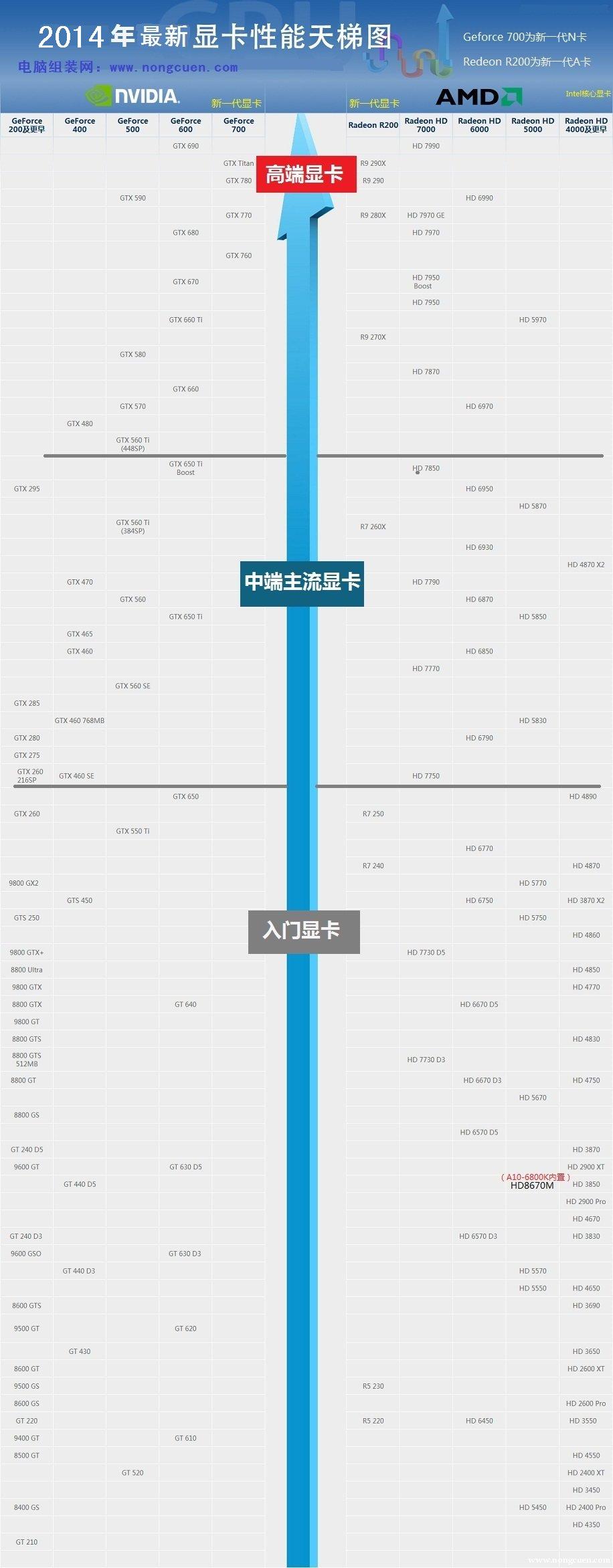 显卡天梯图2014最新更新，全方位解读显卡性能与选择